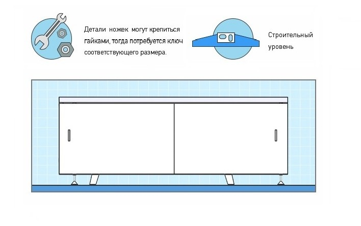 Как установить экран под ванну?. Интернет-магазин экранов под ванну в городе Воронеж картинка 1